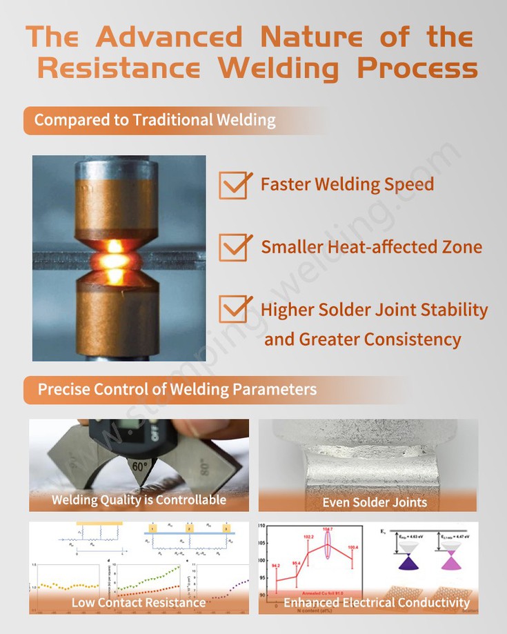 Welding Process of Welding Fuse Copper Pipe End Caps Welding Process of Welding Fuse Copper Pipe End Caps